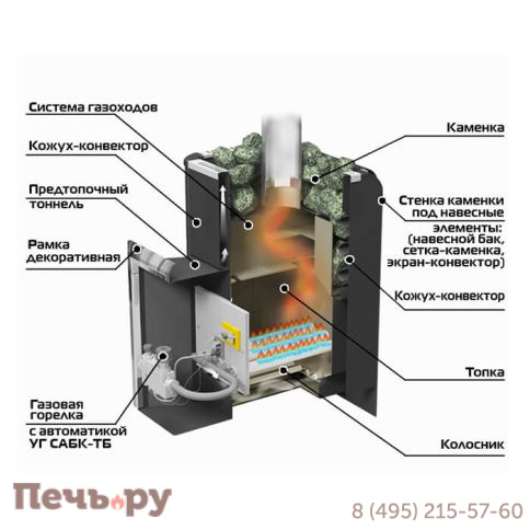 Банная газо-дровяная печь Ермак Уралочка 12-Н фото 2