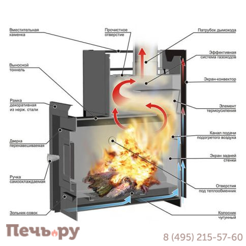 Банная печь Ермак 16 Сетка Классик фото 4