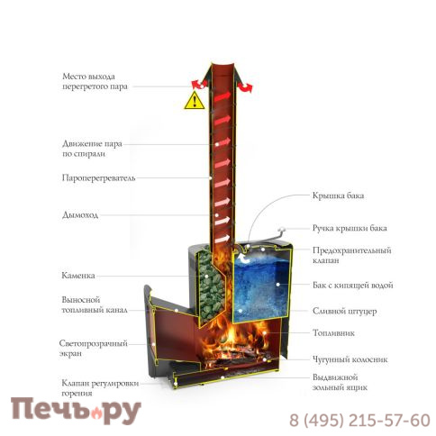 Банная печь ТМФ Скоропарка 2017 Inox ДНС КТК Б антрацит фото 2