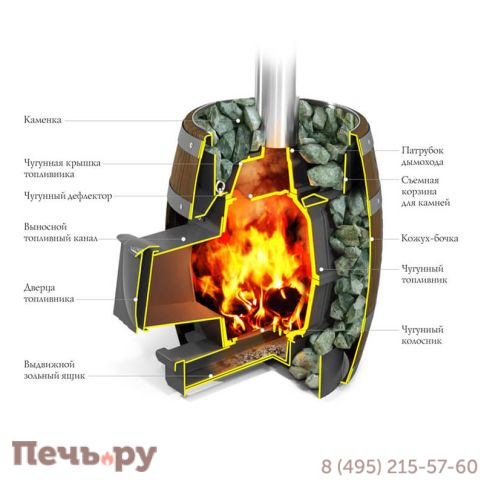 Банная печь ТМФ Вариата Cast Витра Баррель, палисандр фото 2
