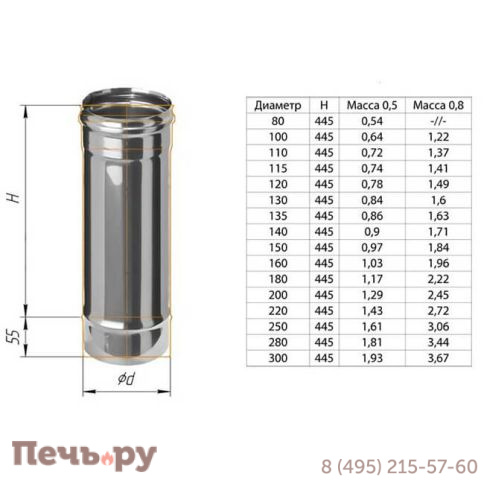 Дымоход (труба) 0,5м Феррум (AISI 430/ 0.5) фото 17