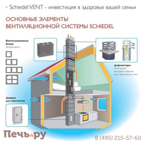 Комплект Schiedel Vent 52х25см трехходовой фото 2