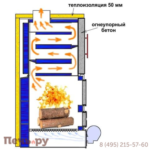 Котел длительного горения Старт 100 Long Max фото 2