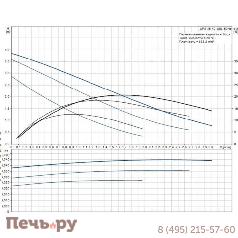 Циркуляционный насос Grundfos UPS 25/40 (с гайками) фото 2