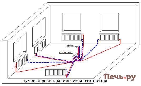 Монтаж системы отопления в многоэтажном доме ≡ ООО АСК