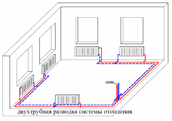 Монтаж и установка отопления в доме в Нижнем Новгороде под ключ
