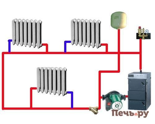 Система отопления закрытого типа с насосом и расширительным баком – порядок работы