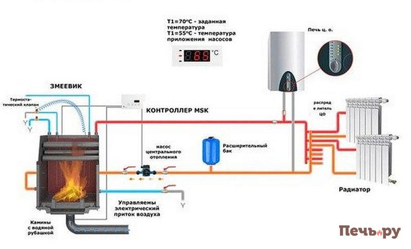 Водяное отопление на даче: разводим тепло от печи по дому — Укрбио